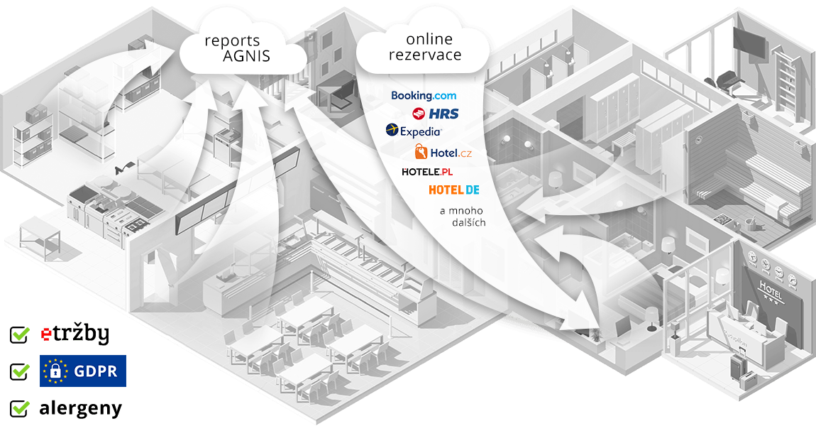 3Dschema